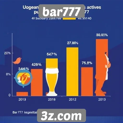 Estatísticas de usuários ativos no bar777